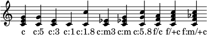 
{  \override Staff.TimeSignature #'stencil = ##f \time 1/4 \override Score.BarLine.stencil = ##f
\chordmode { c  c:5   c:3   c:1   c:1.8   c:m3   c:m   c:5.8   f/c   f/+c   f:m/+c  }
\addlyrics { c "c:5" "c:3" "c:1" "c:1.8" "c:m3" "c:m" "c:5.8" "f/c" "f/+c" "f:m/+c" }
}
