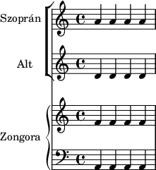 
\version "2.18.2"
\header { tagline = "" }    % ne legyen copyright szöveg
\score {
<<
   \new ChoirStaff
      <<
      \new Staff \with { instrumentName = #"Szoprán " shortInstrumentName = "S " } {
         \relative c' { a'4 a a a }
      }
      \new Staff \with { instrumentName = #"Alt " shortInstrumentName = "A " } {
         \relative c' { d4 d d d }
      }
      >>
   \new PianoStaff \with { instrumentName = "Zongora "  shortInstrumentName = "Z " }
      <<
      \new Staff { \relative c' { f4 f f f } }
      \new Staff { \relative c' { \clef bass a, a a a } }
      >>
>> 
   \layout { indent = 1.25\cm line-width = 5\cm }
}
