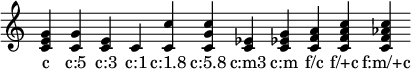 { \override Staff.TimeSignature #'stencil = ##f \time 1/4 \override Score.BarLine.stencil = ##f
\chordmode { c c:5 c:3 c:1 c:1.8 c:5.8 c:m3 c:m f/c f/+c f:m/+c }
\addlyrics { c "c:5" "c:3" "c:1" "c:1.8" "c:5.8" "c:m3" "c:m" "f/c" "f/+c" "f:m/+c" }
}