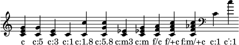 { \override Staff.TimeSignature #'stencil = ##f \time 1/4 \override Score.BarLine.stencil = ##f
\chordmode { c c:5 c:3 c:1 c:1.8 c:5.8 c:m3 c:m f/c f/+c f:m/+c \clef bass c:1 c':1 }
\addlyrics { c "c:5" "c:3" "c:1" "c:1.8" "c:5.8" "c:m3" "c:m" "f/c" "f/+c" "f:m/+c" "c:1" "c':1" }
}