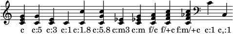 
{  \override Staff.TimeSignature #'stencil = ##f \time 1/4 \override Score.BarLine.stencil = ##f
\chordmode { c  c:5   c:3   c:1   c:1.8   c:5.8    c:m3   c:m   f/c   f/+c   f:m/+c \clef bass c:1 c,:1 }
\addlyrics { c "c:5" "c:3" "c:1" "c:1.8" "c:5.8"  "c:m3" "c:m" "f/c" "f/+c" "f:m/+c" "c:1" "c,:1" }
}
