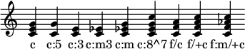 
{  \override Staff.TimeSignature #'stencil = ##f \time 1/4 \override Score.BarLine.stencil = ##f
\chordmode { c c:5 c:3 c:m3 c:m c:8^7 f/c f/+c f:m/+c }
\addlyrics { c "c:5" "c:3" "c:m3" "c:m" "c:8^7" "f/c" "f/+c" "f:m/+c" }
}
