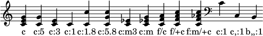 
{  \override Staff.TimeSignature #'stencil = ##f \time 1/4 \override Score.BarLine.stencil = ##f
\chordmode { c  c:5   c:3   c:1   c:1.8   c:5.8    c:m3   c:m   f/c   f/+c   f:m/+c \clef bass c:1 c,:1 b,,:1 }
\addlyrics { c "c:5" "c:3" "c:1" "c:1.8" "c:5.8"  "c:m3" "c:m" "f/c" "f/+c" "f:m/+c" "c:1" "c,:1" "b,,:1" }
}
