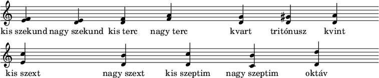 
{
\override Staff.TimeSignature #'stencil = ##f
\override Score.BarLine.stencil = ##f
\override Score.BarNumber #'break-visibility = #'#(#f #f #f)
   <<
   \relative c' {
   <e f> <d e> <d f> <f a> <d g> <d gis> <d a'> \bar "" <e c'> <d b'> <d c'> <c b'> <d d'>
   }
   \addlyrics {
   kis_szekund nagy_szekund kis_terc nagy_terc kvart tritónusz kvint kis_szext nagy_szext kis_szeptim nagy_szeptim oktáv
   }
   >>
}
