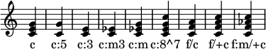 
{  \override Staff.TimeSignature #'stencil = ##f \time 1/4
\chordmode { c c:5 c:3 c:m3 c:m c:8^7 f/c f/+c f:m/+c }
\addlyrics { c "c:5" "c:3" "c:m3" "c:m" "c:8^7" "f/c" "f/+c" "f:m/+c" }
}
