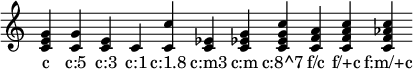 
{  \override Staff.TimeSignature #'stencil = ##f \time 1/4 \override Score.BarLine.stencil = ##f
\chordmode { c  c:5   c:3   c:1   c:1.8   c:m3   c:m   c:8^7   f/c   f/+c   f:m/+c  }
\addlyrics { c "c:5" "c:3" "c:1" "c:1.8" "c:m3" "c:m" "c:8^7" "f/c" "f/+c" "f:m/+c" }
}
