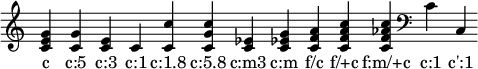 
{  \override Staff.TimeSignature #'stencil = ##f \time 1/4 \override Score.BarLine.stencil = ##f
\chordmode { c  c:5   c:3   c:1   c:1.8   c:5.8    c:m3   c:m   f/c   f/+c   f:m/+c \clef bass c:1 c,:1 }
\addlyrics { c "c:5" "c:3" "c:1" "c:1.8" "c:5.8"  "c:m3" "c:m" "f/c" "f/+c" "f:m/+c" "c:1" "c':1" }
}
