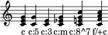 
{ \cadenzaOn \override Staff.TimeSignature #'stencil = ##f \time 1/4
\chordmode { c c:5 c:3 c:m c:8^7 f/+c}
\addlyrics { c "c:5" "c:3" "c:m" "c:8^7" "f/+c" }
}
