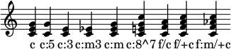 { \cadenzaOn \override Staff.TimeSignature #'stencil = ##f \time 1/4
\chordmode { c c:5 c:3 c:m3 c:m c:8^7 f/c f/+c f:m/+c }
\addlyrics { c "c:5" "c:3" "c:m3" "c:m" "c:8^7" "f/c" "f/+c" "f:m/+c" }
}