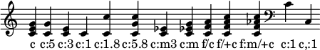 { \override Staff.TimeSignature #'stencil = ##f \time 1/4 \override Score.BarLine.stencil = ##f
\chordmode { c c:5 c:3 c:1 c:1.8 c:5.8 c:m3 c:m f/c f/+c f:m/+c \clef bass c:1 c,:1 }
\addlyrics { c "c:5" "c:3" "c:1" "c:1.8" "c:5.8" "c:m3" "c:m" "f/c" "f/+c" "f:m/+c" "c:1" "c,:1" }
}
