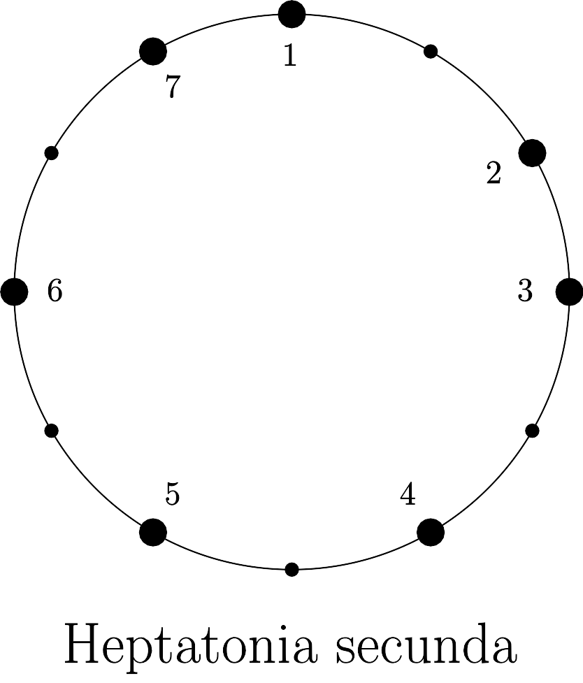 Fájl:Heptatonia secunda.svg