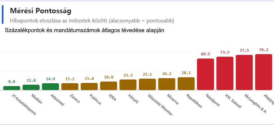 Előrejelzés pontossága26.jpg