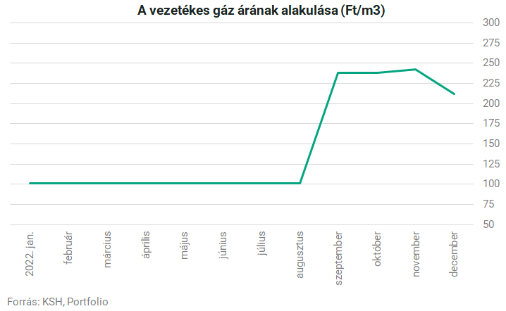 Vezetékes gáz22.png