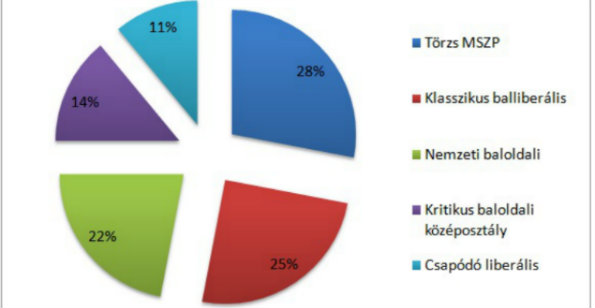 Fájl:Baloldali szavazok.jpg