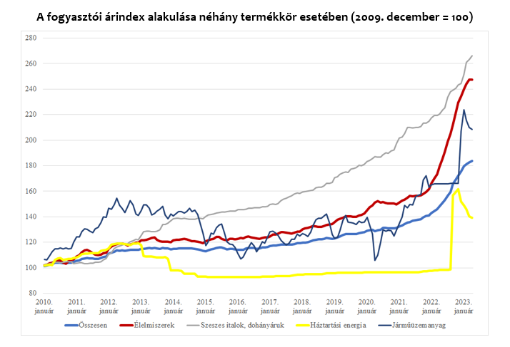 Fogyasztói árindex10-23.png