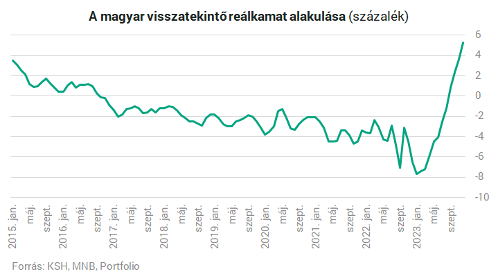 Visszatekintő reálkamat15-23.png