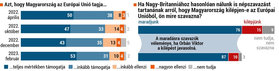 EU-ban maradás 230315.jpg