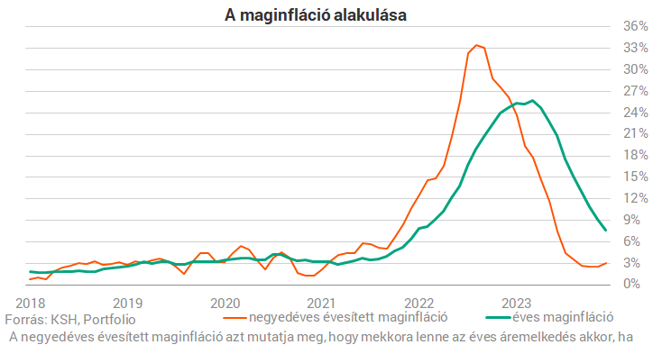 Maginfláció18-23.png