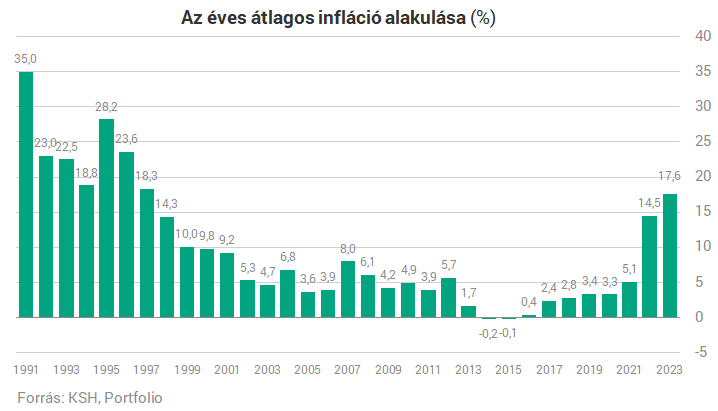 Infláció91-22.png