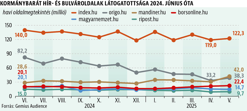 Kormánysajtó.jpg
