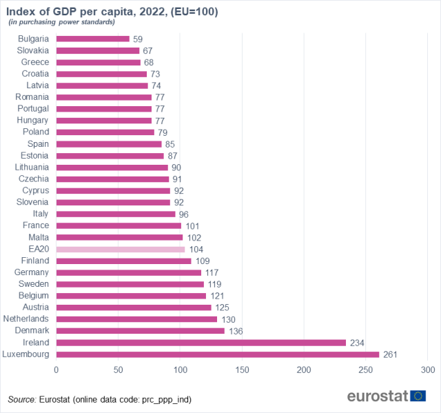 Gdp egy főre EU22.png