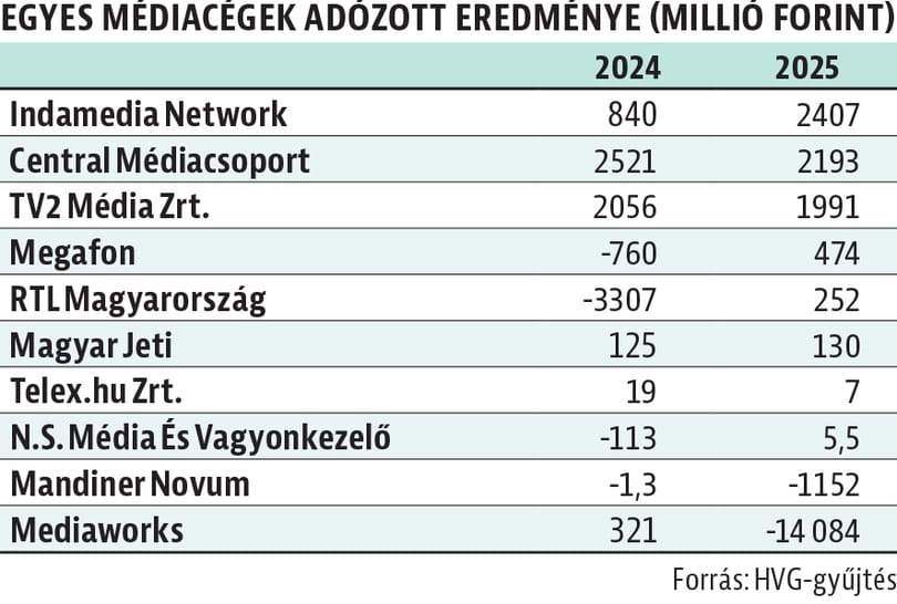 Médiacégek eredménye25.jpg