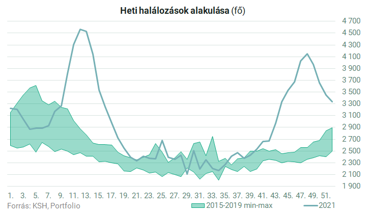 Heti halálozás21.png