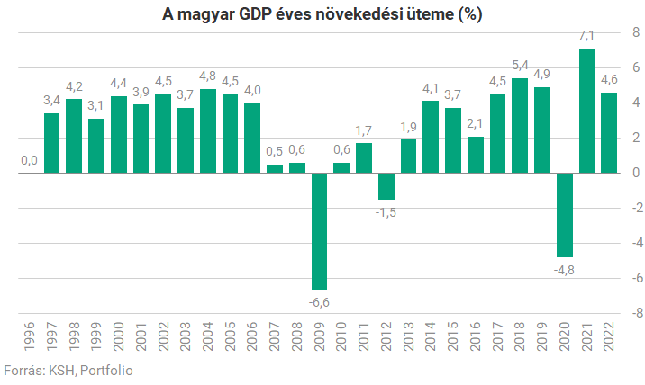 GDP96-22.png