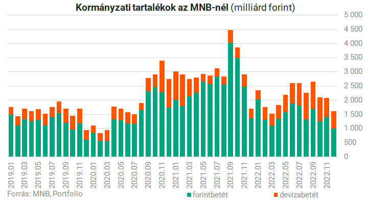 Kormányzati tartalék19-22.png