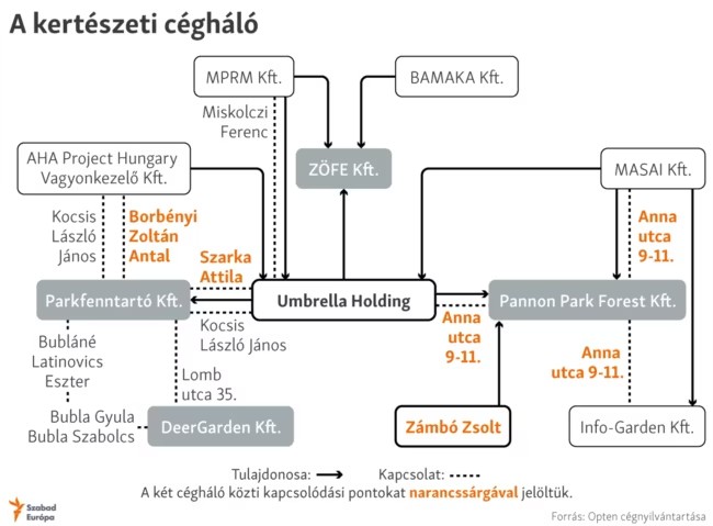 Kertészeti cégháló.jpg