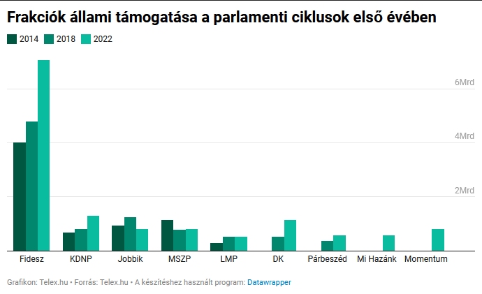 Frakciótámogatás14-22.jpg