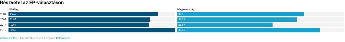 Részvétel az EU-választásokon.jpg