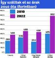 Bélyegkép a 2022. március 15., 10:53-kori változatról