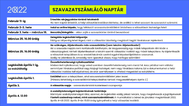 Szavazatszámláló naptár.png