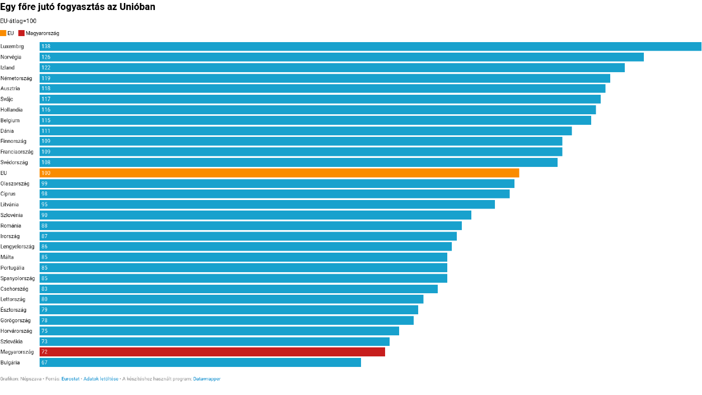 EU fogyasztás21-22.png