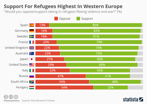 A migráció támogatottsága.png