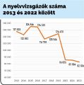 Bélyegkép a 2023. február 14., 21:31-kori változatról