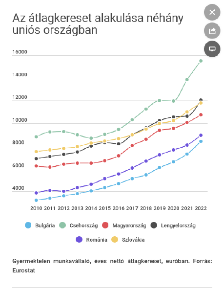 EU átlagbérek.png
