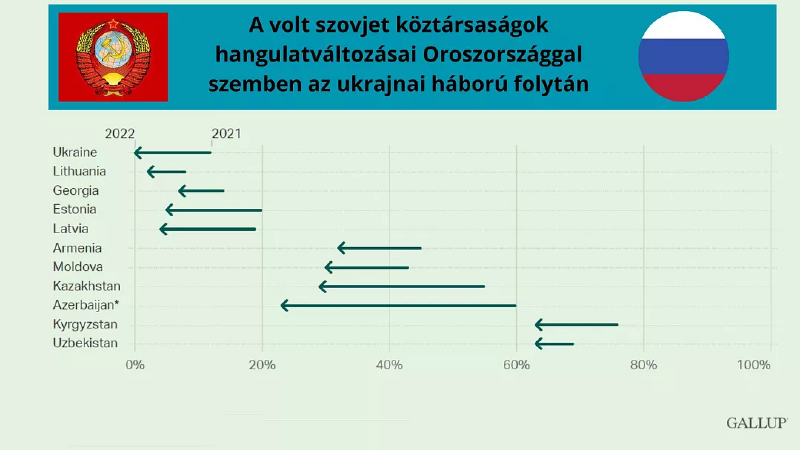 Oroszellenesség.webp