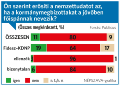 Bélyegkép a 2022. július 19., 13:15-kori változatról