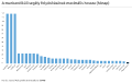 Bélyegkép a 2020. július 22., 14:21-kori változatról