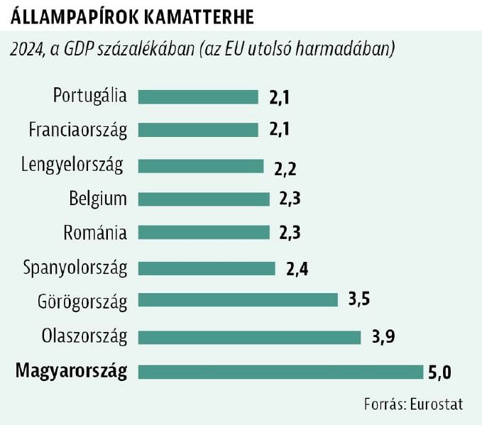 Fájl:Állampapír kamat24.jpg
