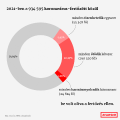 Bélyegkép a 2022. augusztus 10., 06:34-kori változatról