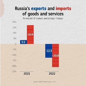 Orosz export-import21-22.jpg