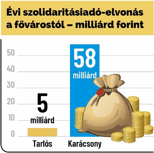 Szolidaritási adó Bp.jpg