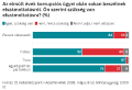 Bélyegkép a 2026. május 17., 02:18-kori változatról