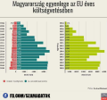 EU befizetések támogatások.png