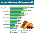 Bélyegkép a 2022. május 18., 13:48-kori változatról