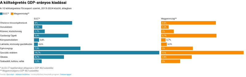 Fájl:GDP15-24.png