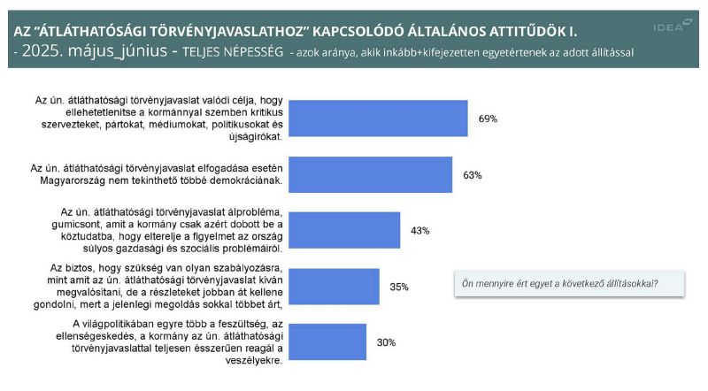 Átláthatósági törvény fogadtatása.jpg